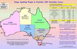 సంచిక విశ్వవేదిక - 2021 ఆస్ట్రేలియా జనాభా గణన - తెలుగు వారి సంఖ్యా వివరాలు